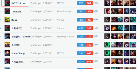 对于沙特而 对于沙特而