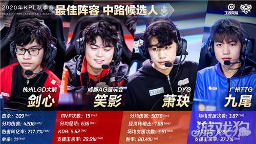 杜兰特以往 杜兰特以往